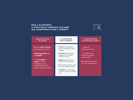 Alzheimer e RSA, confronto europeo: solo in Italia le famiglie pagano tutto